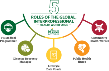 Interprofessional Health Workforce graphic